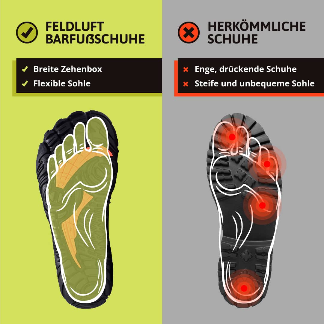 Ergonomische Barfußschuhe für Herren - Flexibel und bequem